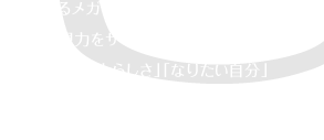 よく見えるメガネをご提供するのは、当然なこと。視力をサポートするだけでなく「その人らしさ」「なりたい自分」もっと言えば「人生を変える！」そんなメガネ選びをしませんか？